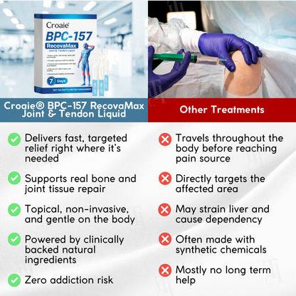 Croaie® BPC-157 RecovaMax Joint & Tendon Liquid